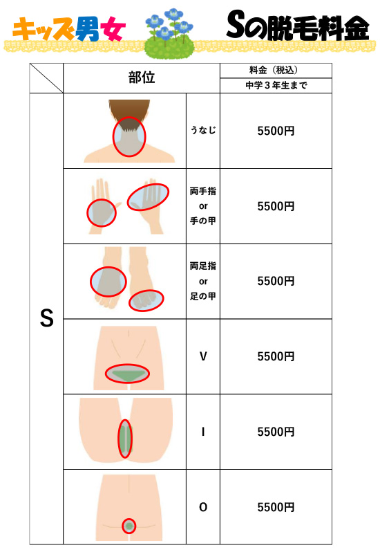 キッズ男女 Sの脱毛料金